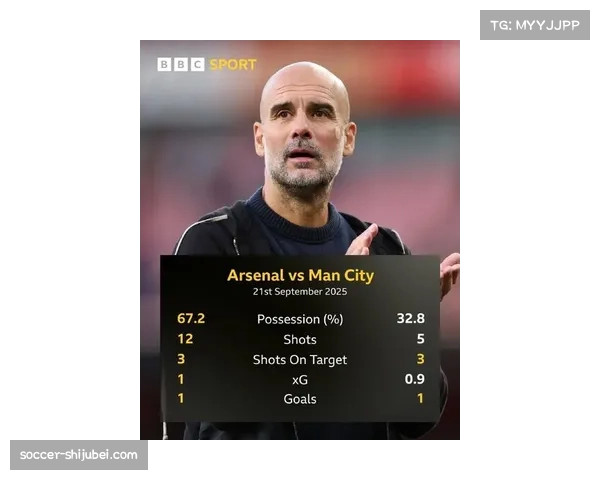 曼城禁区外进球数联赛最多 远射成为瓜迪奥拉新武器 曼城禁区外进球数联赛最多 远射成为瓜迪奥拉新武器